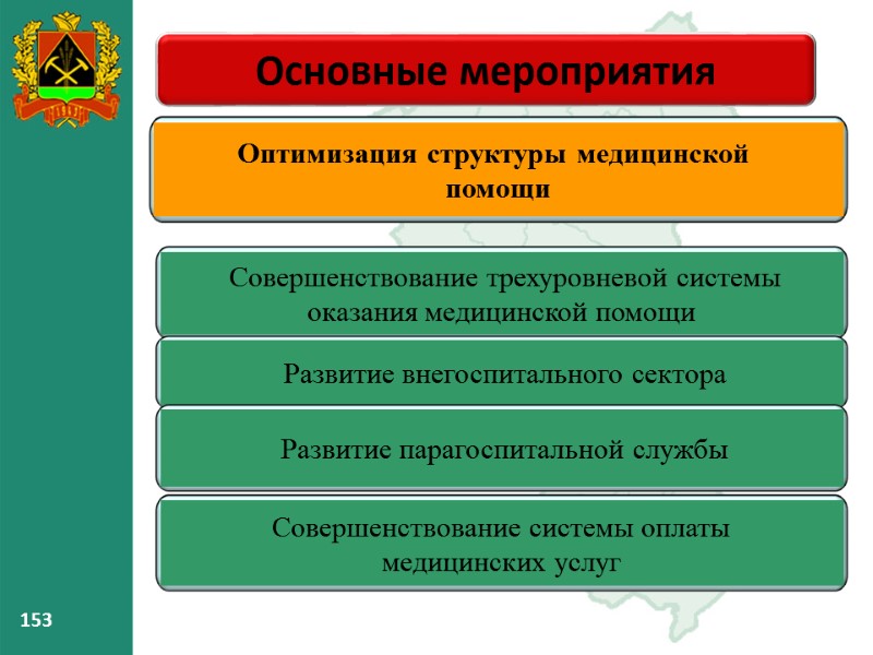153 153 Основные мероприятия 153 153 153 Основные мероприятия 153
